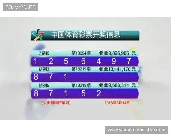 欧冠波胆推荐避坑指南 彩票数字高频玩法防骗攻略